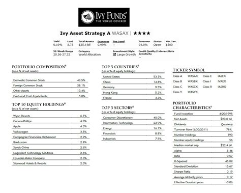ivy fund asset strategy stock.